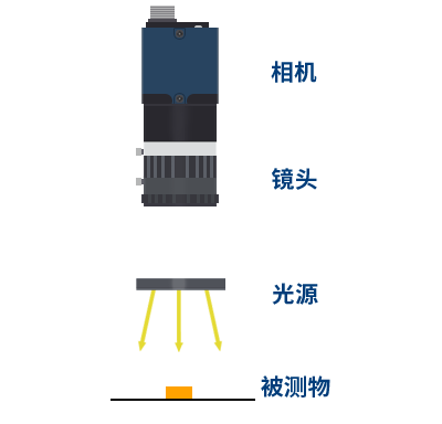 手机MIC检测案例配图.png