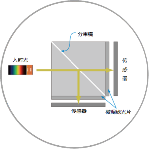 对应型号：BV-C8220CL、BV-C8225CL