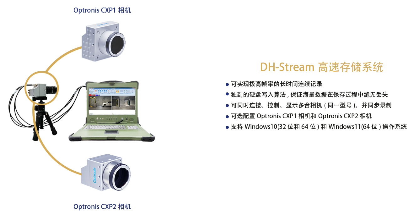 DH-Stream高速存储系统.jpg